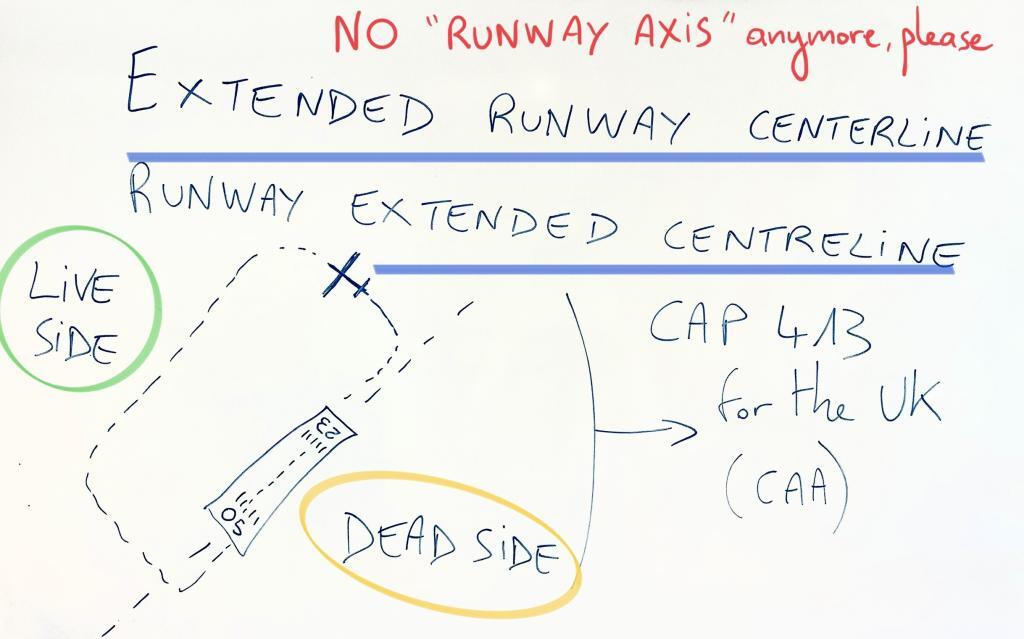 No runway axis anymore but extended centreline, centre line, live side, dead CAP 413, whiteboard